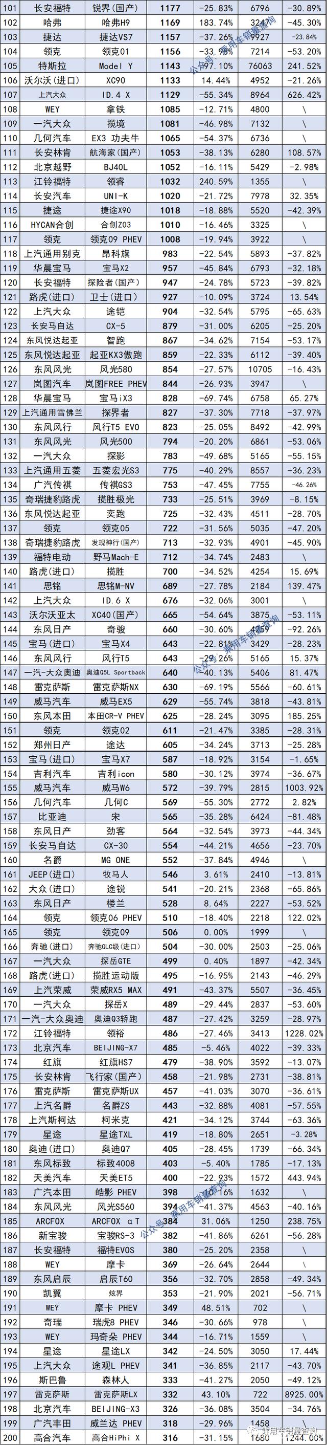 2018年5月suv销量排行_2017年9月suv销量排行_汽车销量排行榜2022年4月suv