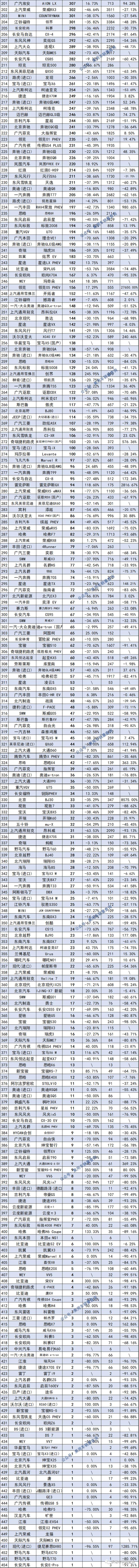 2017年9月suv销量排行_汽车销量排行榜2022年4月suv_2018年5月suv销量排行