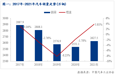 2014年9月汽车suv销量排行榜_2022年汽车销量预计_2014年6月汽车suv销量排行榜