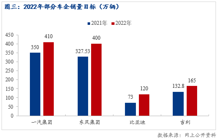 2014年9月汽车suv销量排行榜_2022年汽车销量预计_2014年6月汽车suv销量排行榜