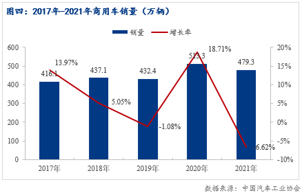 2022年汽车销量预计_2014年9月汽车suv销量排行榜_2014年6月汽车suv销量排行榜