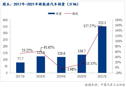 2014年9月汽车suv销量排行榜_2022年汽车销量预计_2014年6月汽车suv销量排行榜