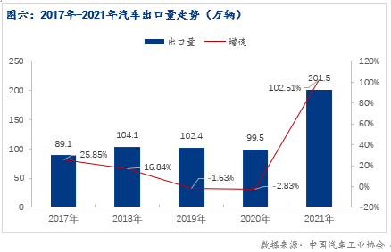 2014年6月汽车suv销量排行榜_2022年汽车销量预计_2014年9月汽车suv销量排行榜