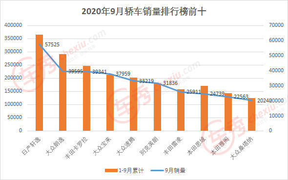 太平洋大劫杀完整版免费观看_www888300com牛魔完挂牌整版_2022轿车销量排行榜完整版太平洋