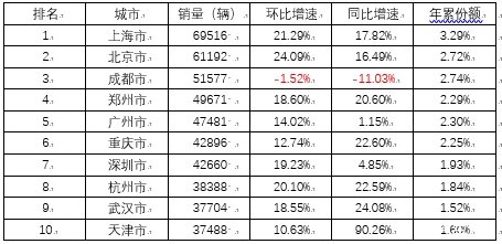 太平洋大劫杀完整版免费观看_2022轿车销量排行榜完整版太平洋_www888300com牛魔完挂牌整版