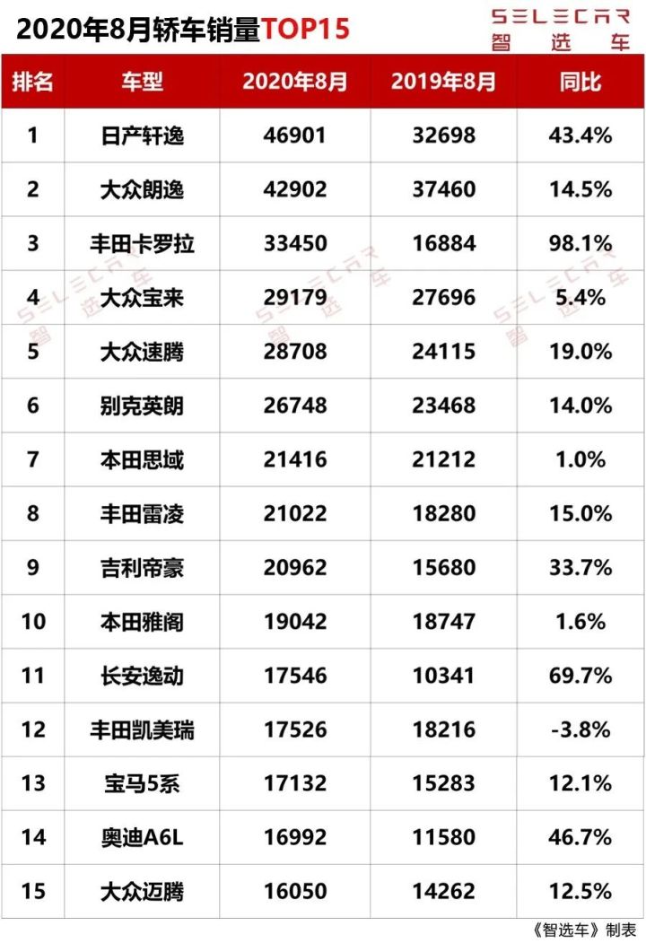 2022轿车销量排行榜完整版太平洋_神剑情天2完整版补丁_www888300com牛魔完挂牌整版