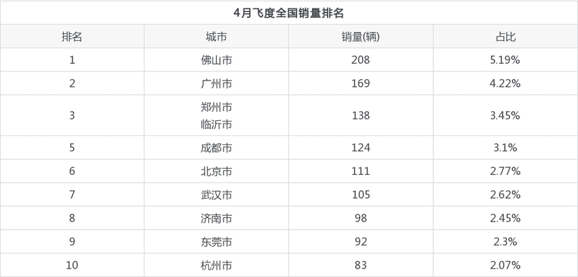 2018年6月份b级车销量排行_6月份车销量排行榜 汽车之家_2022年4月份小型车销量