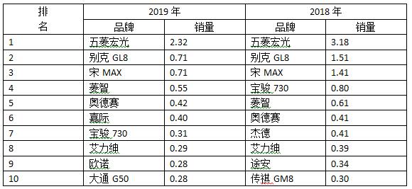 红旗汽车今年销量_今年4月汽车销量排行榜_全球汽车品牌销量排行