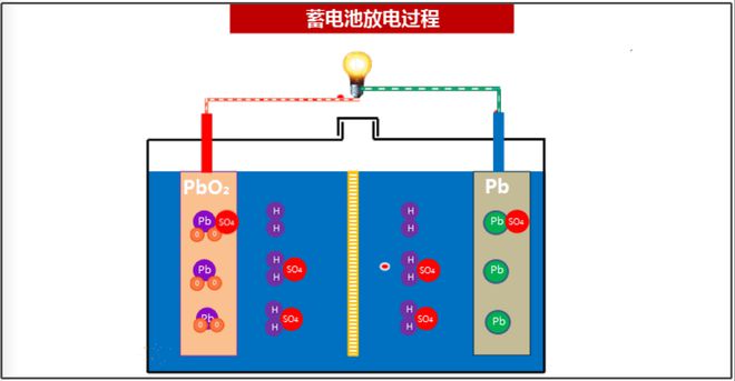 电动车电池修复器有用吗_网上买的电池修复液有用吗_用电动刮胡器刮腿毛会怎么样