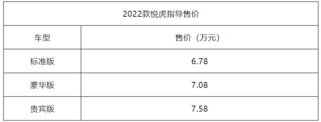 中华v3新车售价多少钱_2022suv新车售价12_宝马k1200gt新车售价