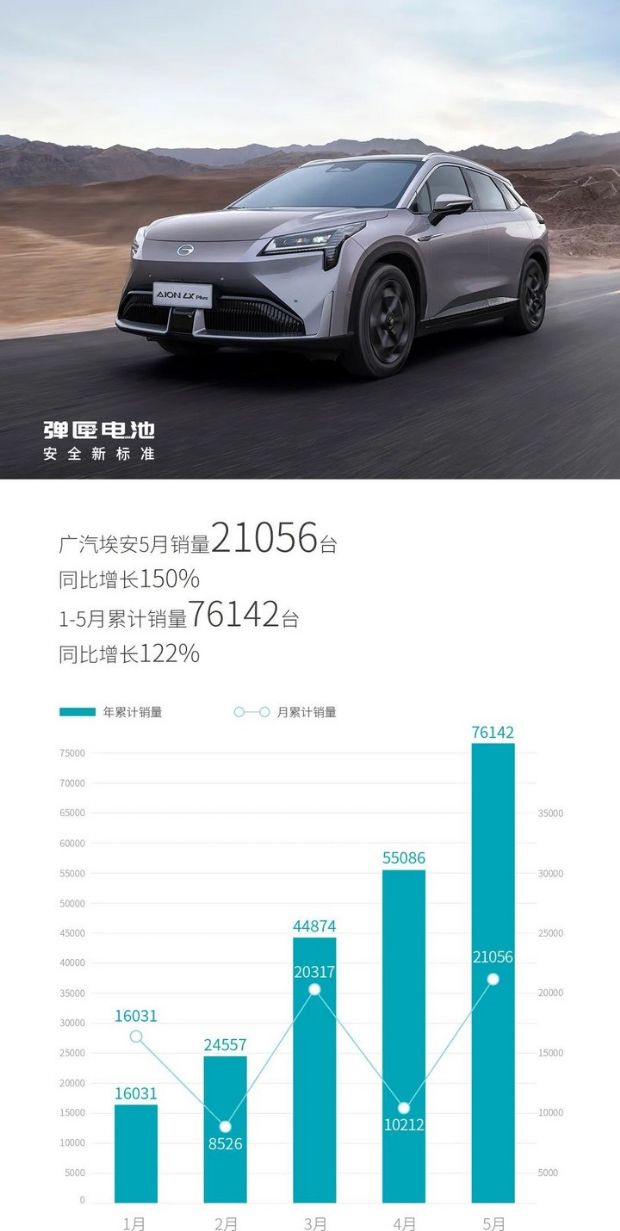 a0级轿车2016销量排行_轿车全国销量排行_2022年汽车轿车销量排行榜