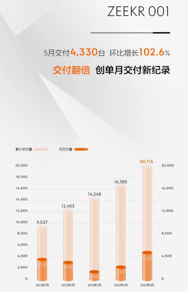 2022年汽车轿车销量排行榜_轿车全国销量排行_a0级轿车2016销量排行