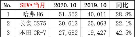 2022年汽车销量排行榜前十名suv_2018汽车suv销量排行_2018年1月suv销量排行