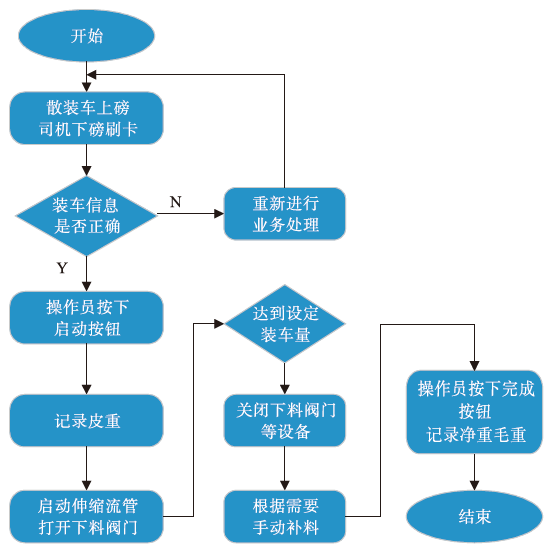 定量装车使用工况_定量滤纸的使用_保温球阀使用工况