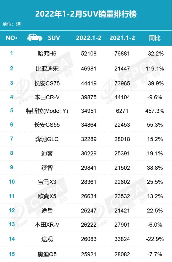 汽车之家销量排行_2022年最新汽车销量排行榜_2016电脑销量最新排行