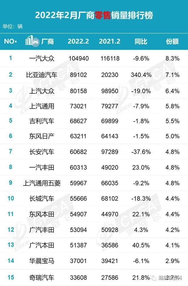 第1届音悦v榜年度盛典_2012亚马逊年度图书榜-总榜_2022年度车辆销售排行榜