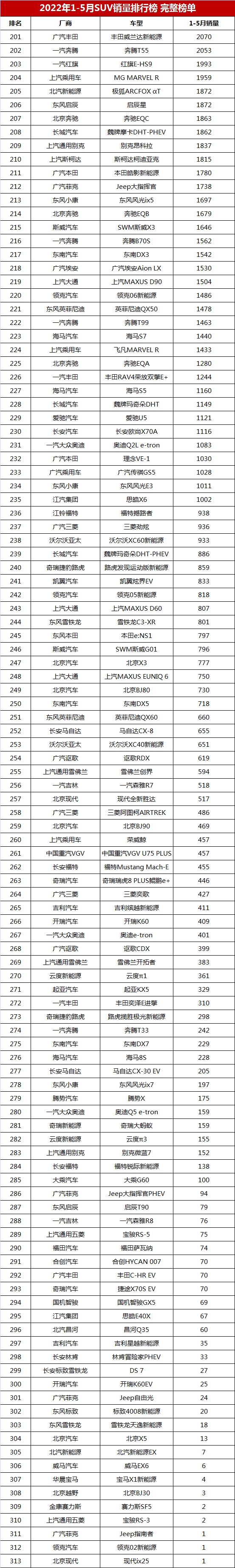 2022年四月轿车销量排行榜_台湾2000年唱片销量榜_2012年中型车销量排行