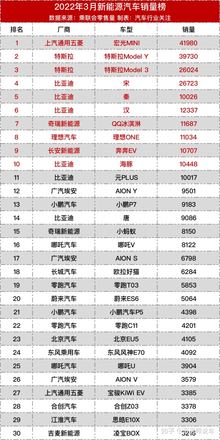 2018年4月c级车销量_2022年3月中大型车销量_2018年4月新能源车销量