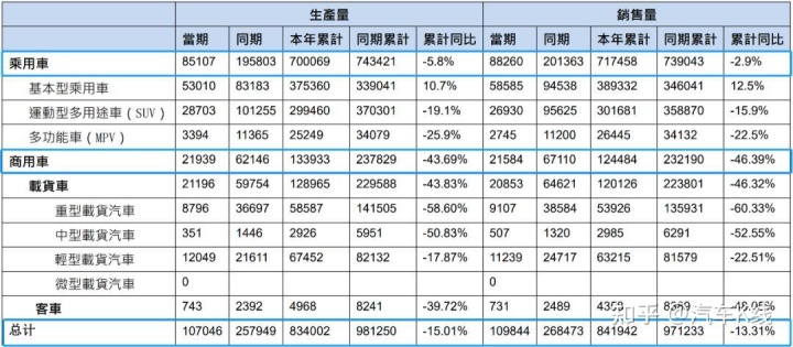 12月suv销量排行_2022suv4月销量排行榜_2018年2月suv销量排行