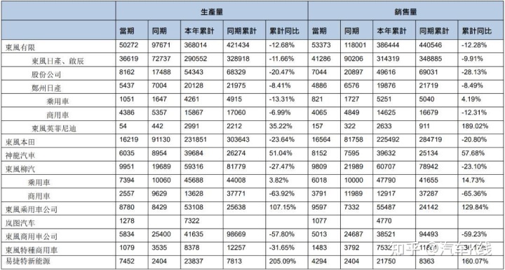 2022suv4月销量排行榜_2018年2月suv销量排行_12月suv销量排行