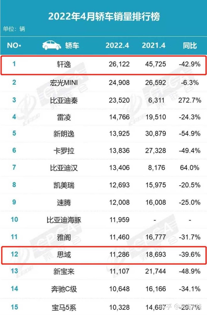 2018年2月suv销量排行_12月suv销量排行_2022suv4月销量排行榜