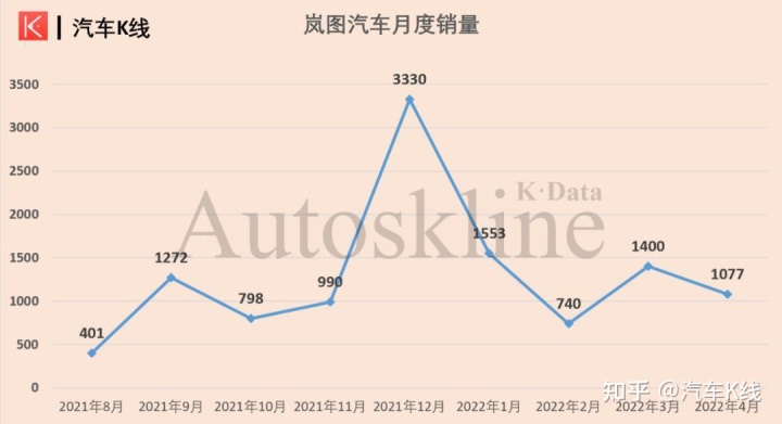 2018年2月suv销量排行_12月suv销量排行_2022suv4月销量排行榜