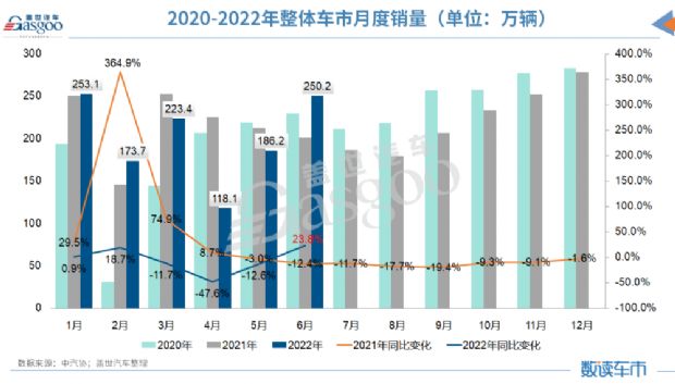 国内汽车销量排行榜_日本国内豪车销量排行_国内安瓶销量排行