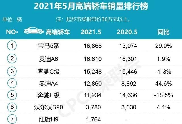 4月suv销量排行_2022suv5月汽车销量排行榜表_2018年5月suv销量排行