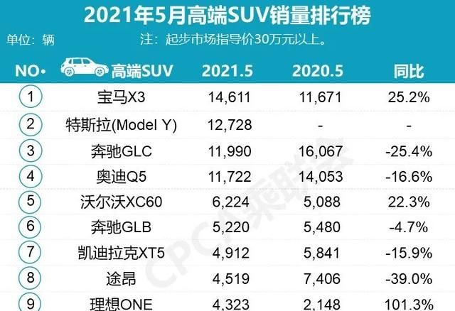 2018年5月suv销量排行_4月suv销量排行_2022suv5月汽车销量排行榜表