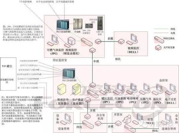 空调高温工况低温工况_定量装车使用工况_定量装车使用工况