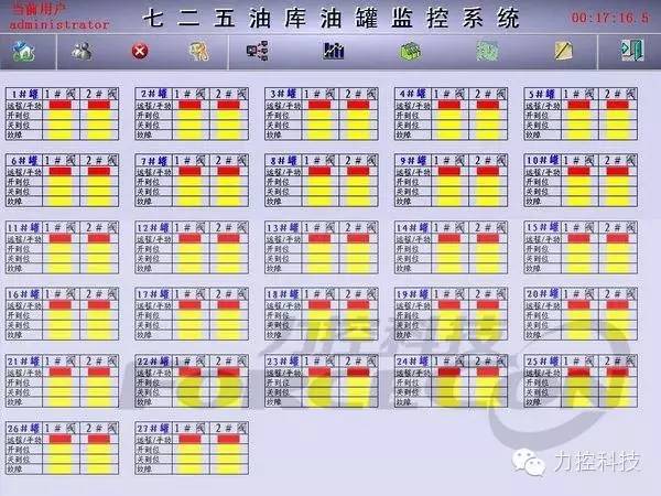 空调高温工况低温工况_定量装车使用工况_定量装车使用工况