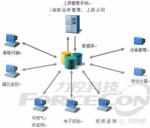 空调高温工况低温工况_定量装车使用工况_定量装车使用工况