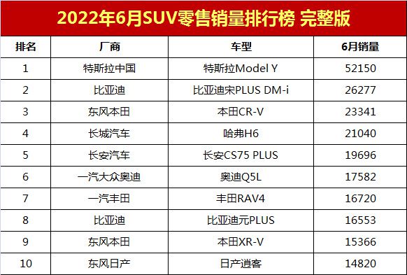 2018年9月suv销量排行_2017年suv销量榜_2022年suv销量排行榜前十名