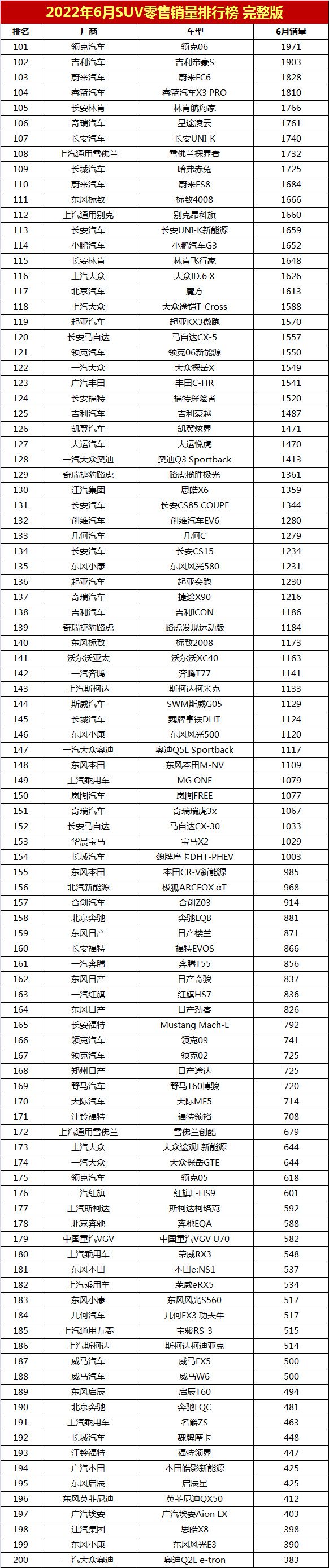 2018年9月suv销量排行_2022年suv销量排行榜前十名_2017年suv销量榜