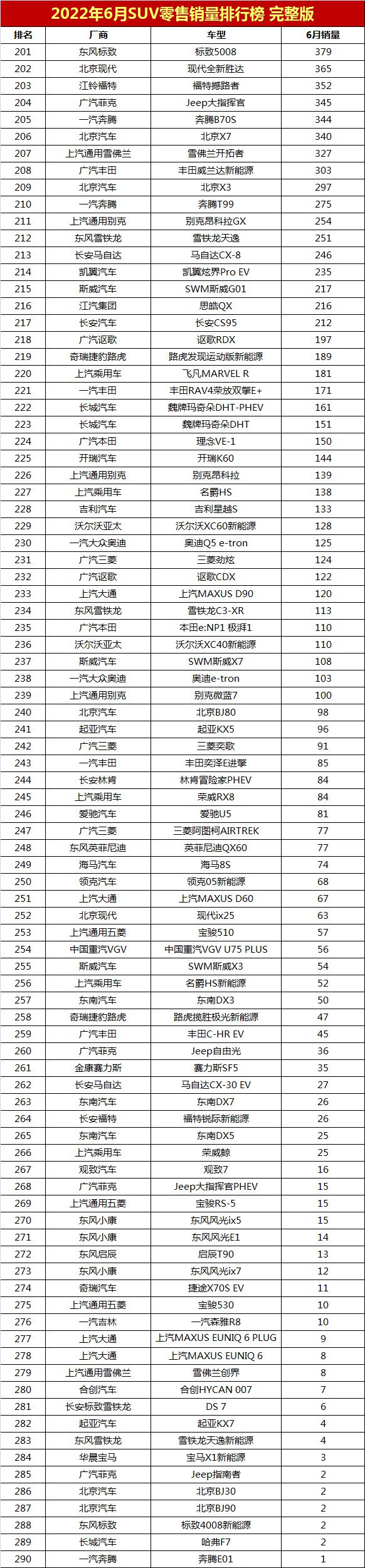 2022年suv销量排行榜前十名_2017年suv销量榜_2018年9月suv销量排行