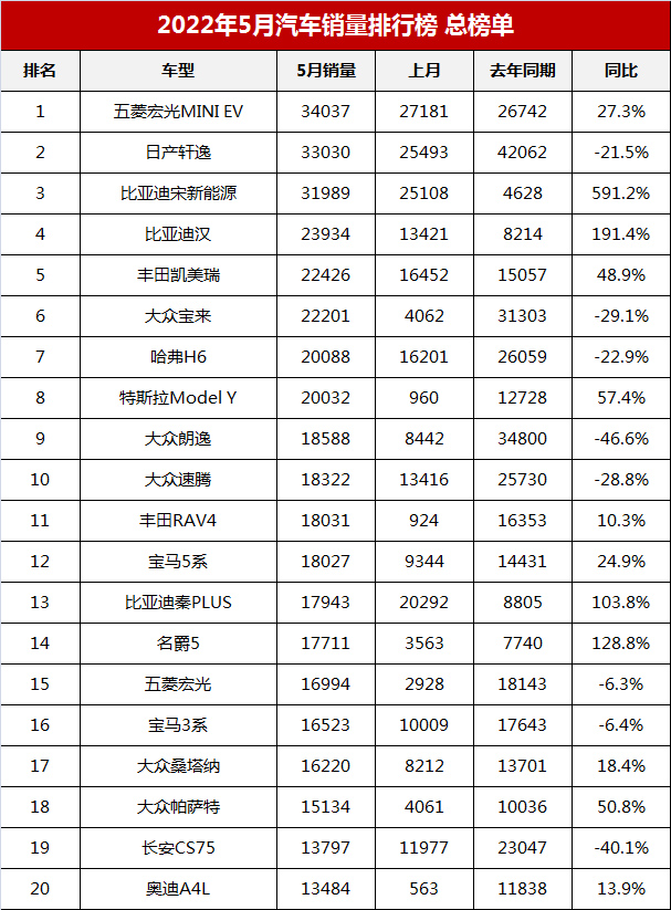 汽车销量排行榜(国内乘用车销量排行榜)