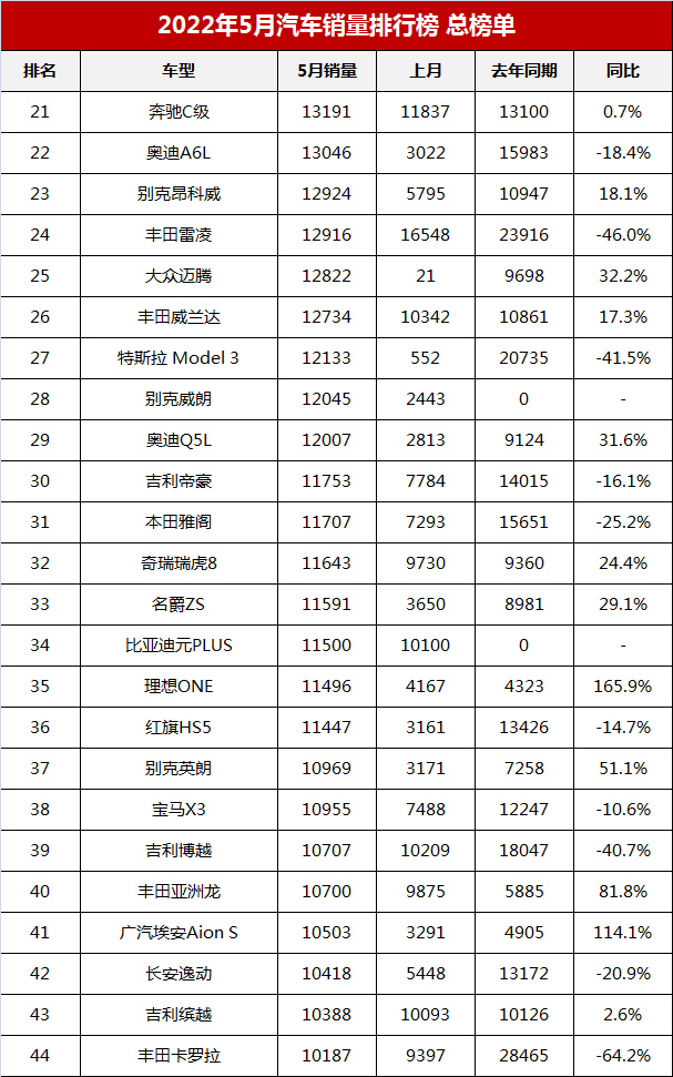 汽车销量排行榜(国内乘用车销量排行榜)