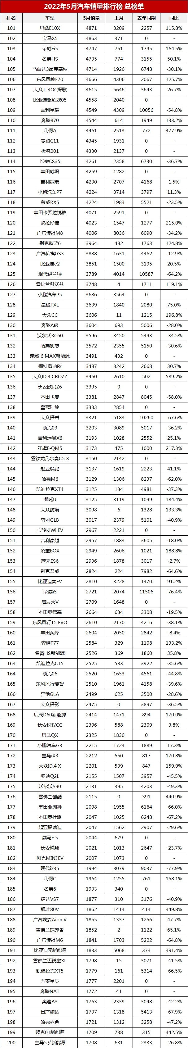 汽车销量排行榜(国内乘用车销量排行榜)