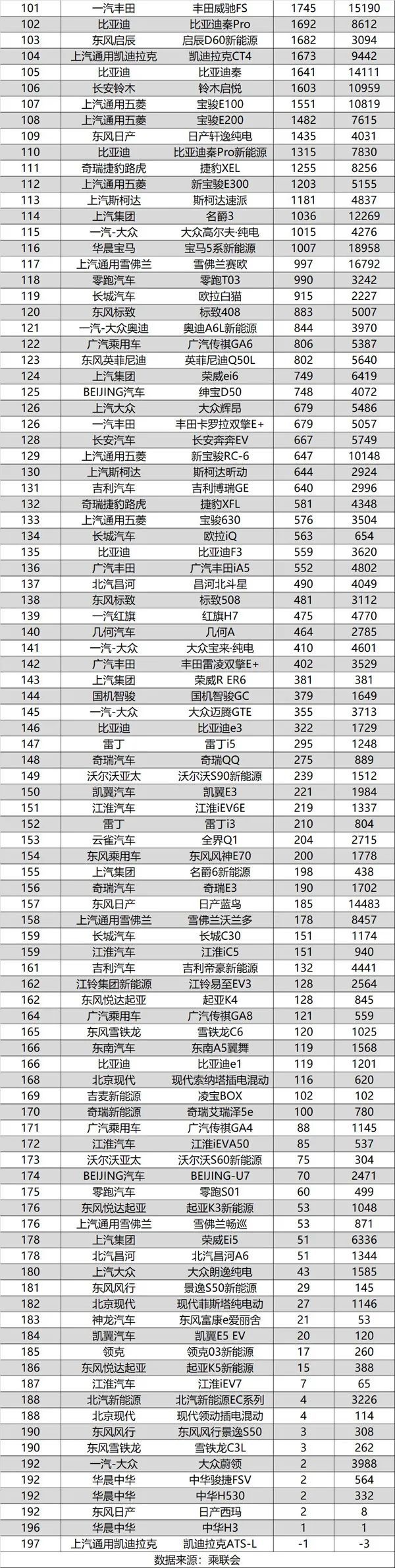 全球汽车品牌销量总榜_汽车之家销量排行在哪_2022汽车销量排行榜完整版