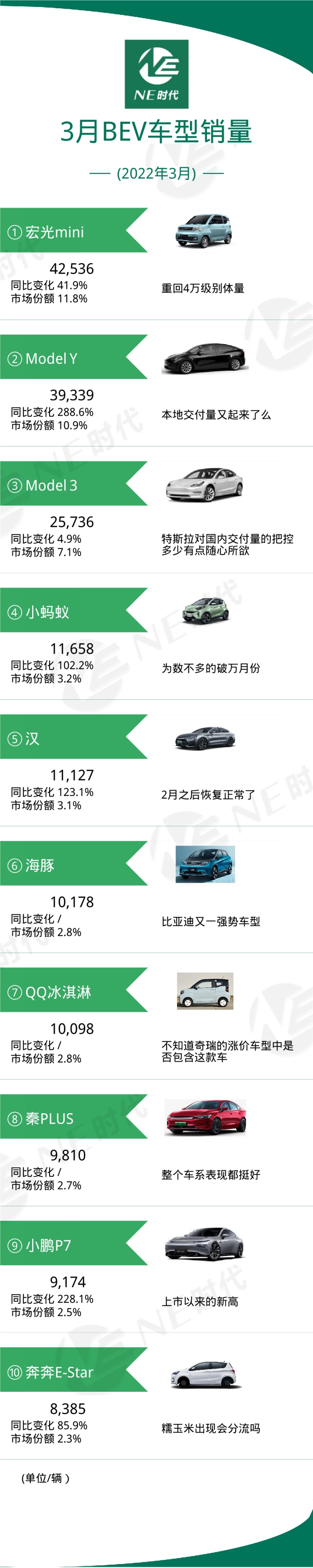 比亚迪车型_比亚迪mpv车型_比亚迪新能源2022新车型