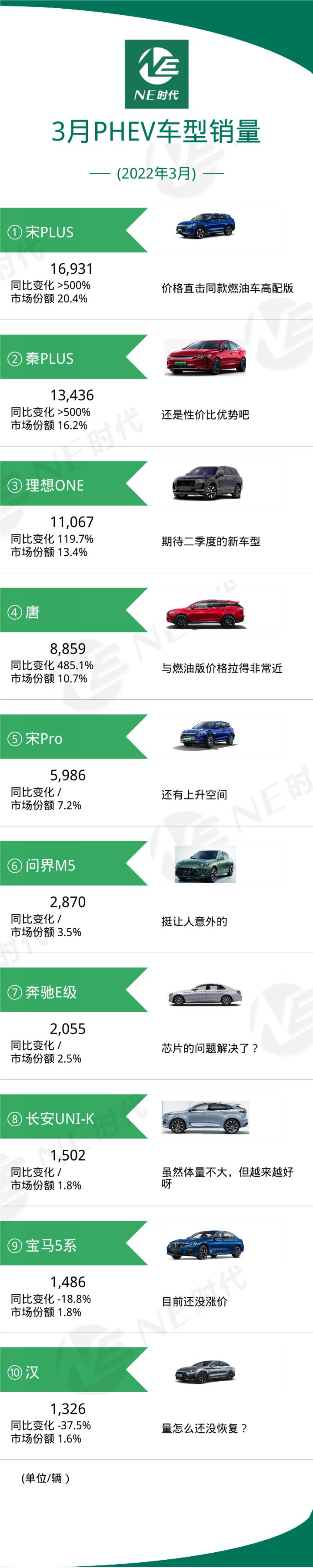 比亚迪新能源2022新车型_比亚迪mpv车型_比亚迪车型