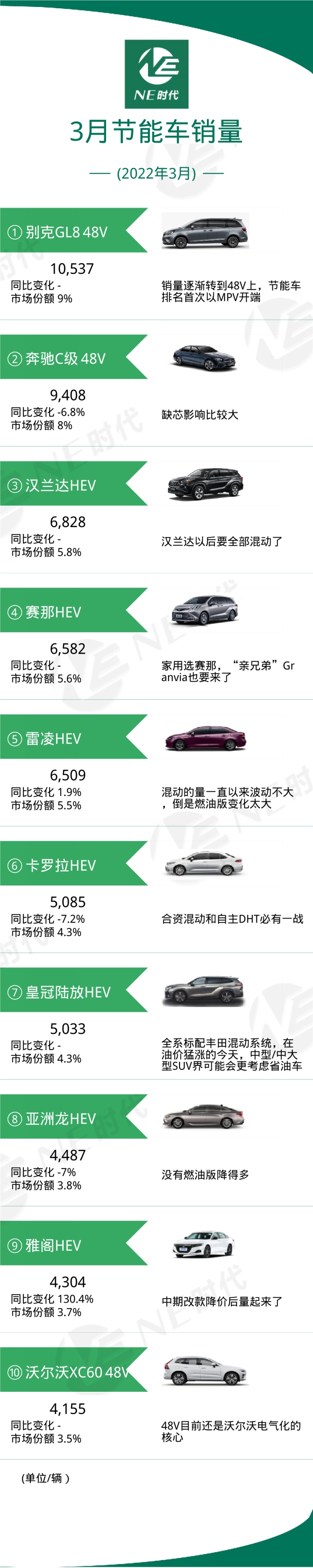 比亚迪新能源2022新车型_比亚迪车型_比亚迪mpv车型