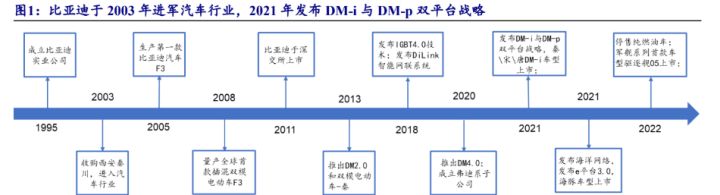 比亚迪混动车型_比亚迪混合动力车型秦_比亚迪新能源2022新车型