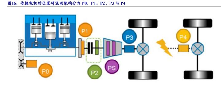 比亚迪新能源2022新车型_比亚迪混动车型_比亚迪混合动力车型秦