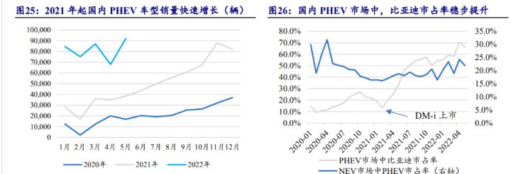 比亚迪混动车型_比亚迪新能源2022新车型_比亚迪混合动力车型秦