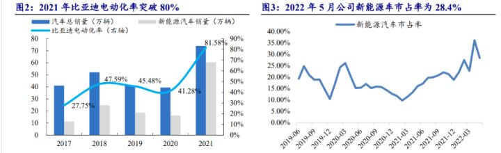 比亚迪新能源2022新车型_比亚迪混动车型_比亚迪混合动力车型秦