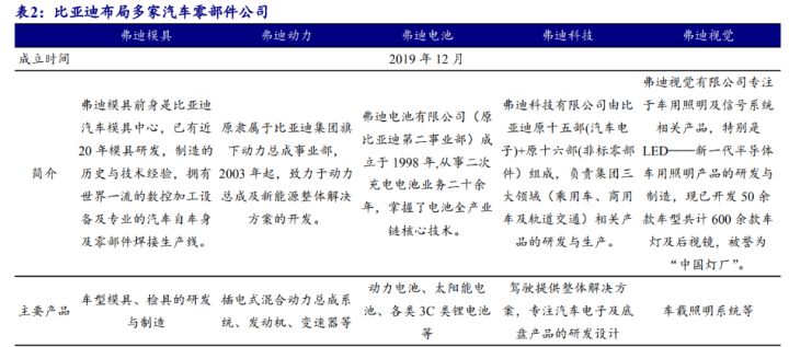 比亚迪新能源2022新车型_比亚迪混合动力车型秦_比亚迪混动车型