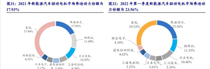 比亚迪混动车型_比亚迪混合动力车型秦_比亚迪新能源2022新车型