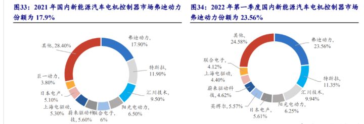 比亚迪新能源2022新车型_比亚迪混动车型_比亚迪混合动力车型秦