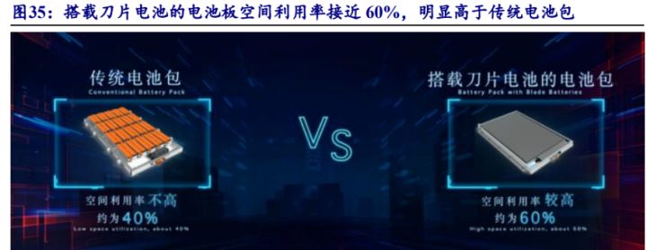 比亚迪新能源2022新车型_比亚迪混动车型_比亚迪混合动力车型秦